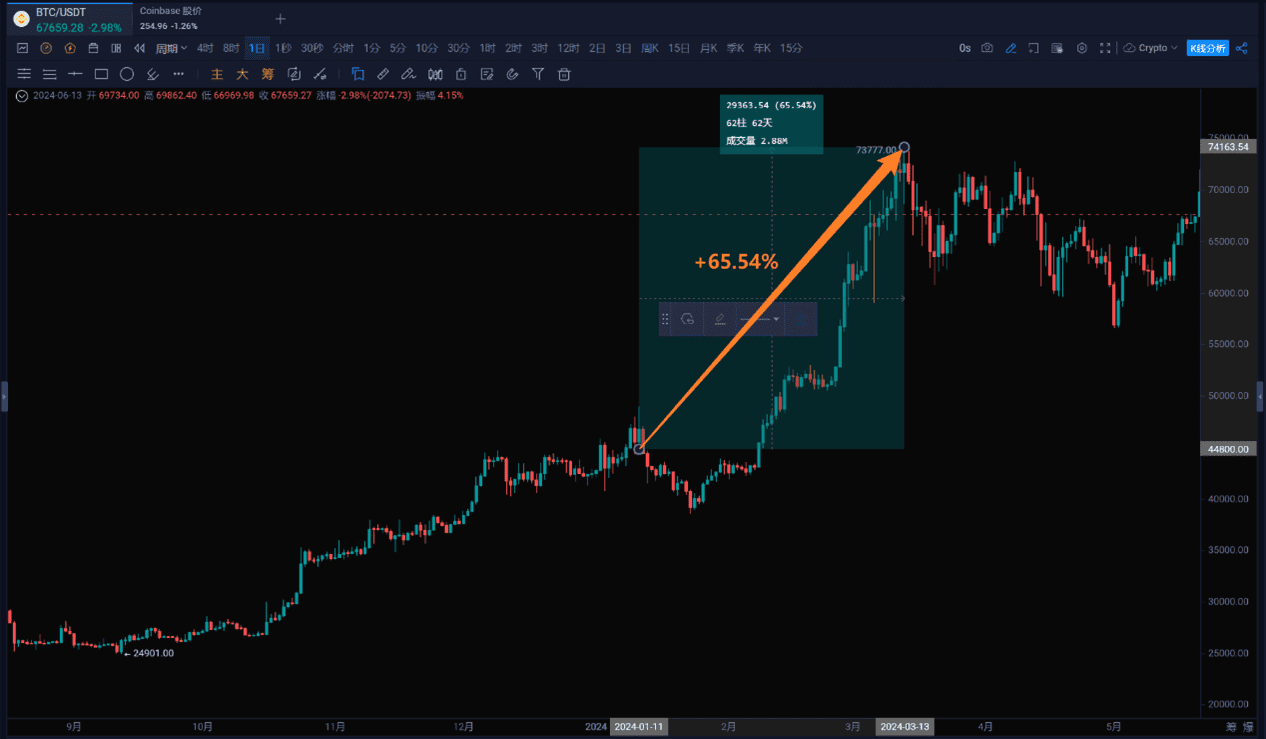 解读ETH ETF：未来加密货币投资的新趋势？_aicoin_图5