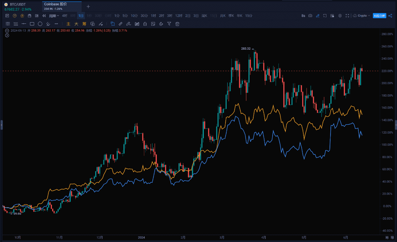 解读ETH ETF：未来加密货币投资的新趋势？_aicoin_图7