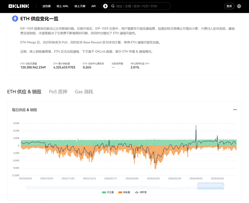 解读ETH ETF：未来加密货币投资的新趋势？_aicoin_图8