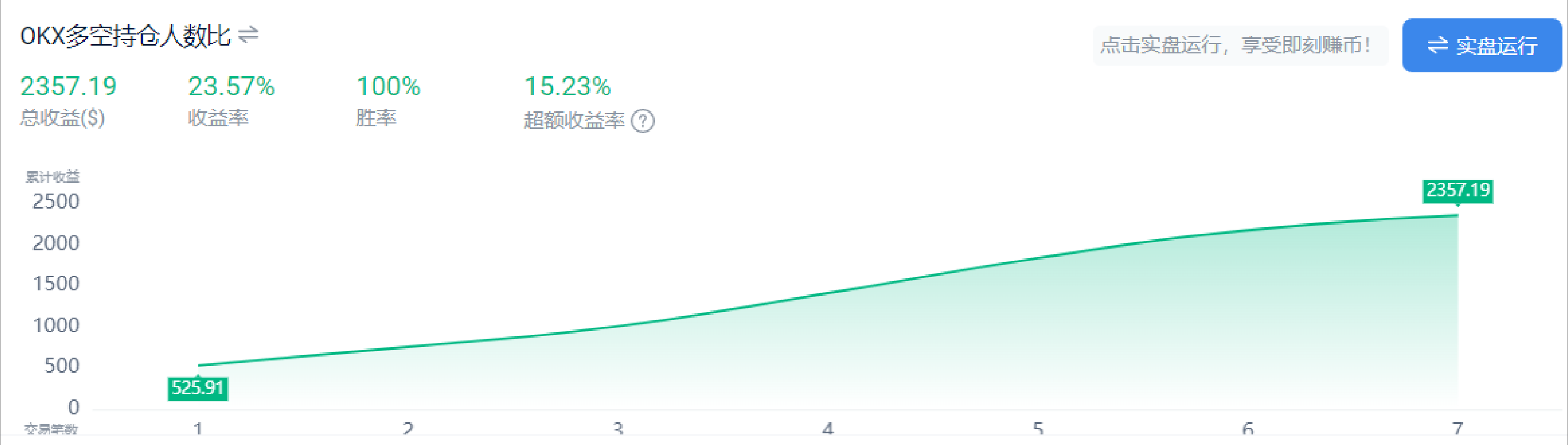 Custom Indicator Backtesting - Finding the Maximum Profit Indicator_aicoin_Figure 1