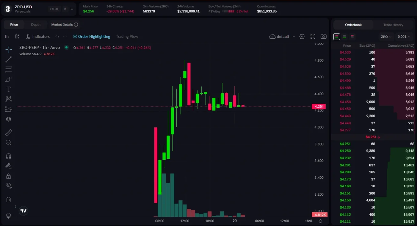 一文深入解析LayerZero_aicoin_图2