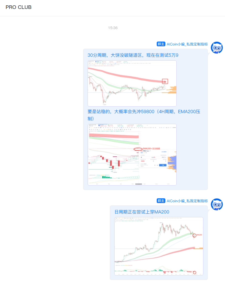 小编分享：BTC尝试上穿MA200，59000很关键_aicoin_图2