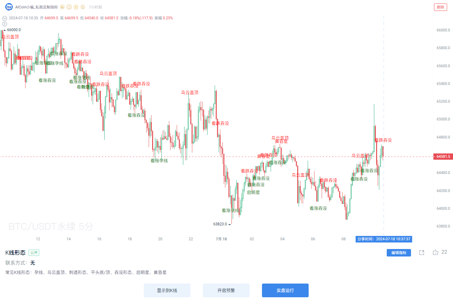 小编分享：插针+爆仓统计+成交量，超有效！_aicoin_图2