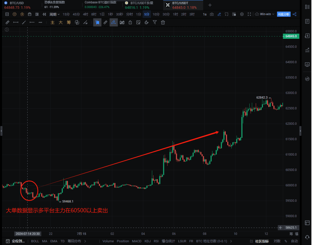 比特币市场最新动向：多重因素影响下的前景分析与展望_aicoin_图3