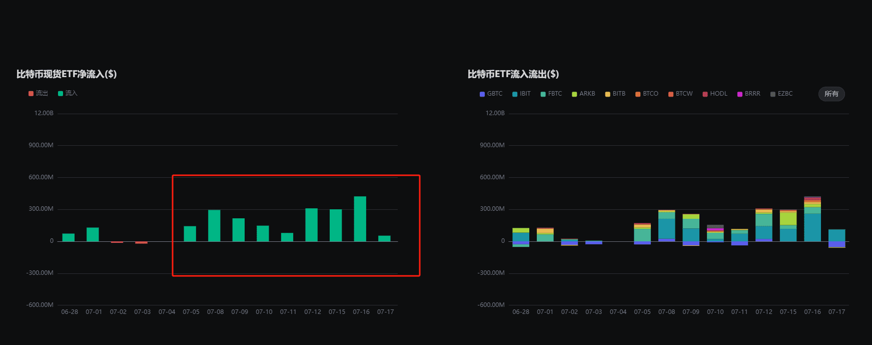 比特币市场最新动向：多重因素影响下的前景分析与展望_aicoin_图6