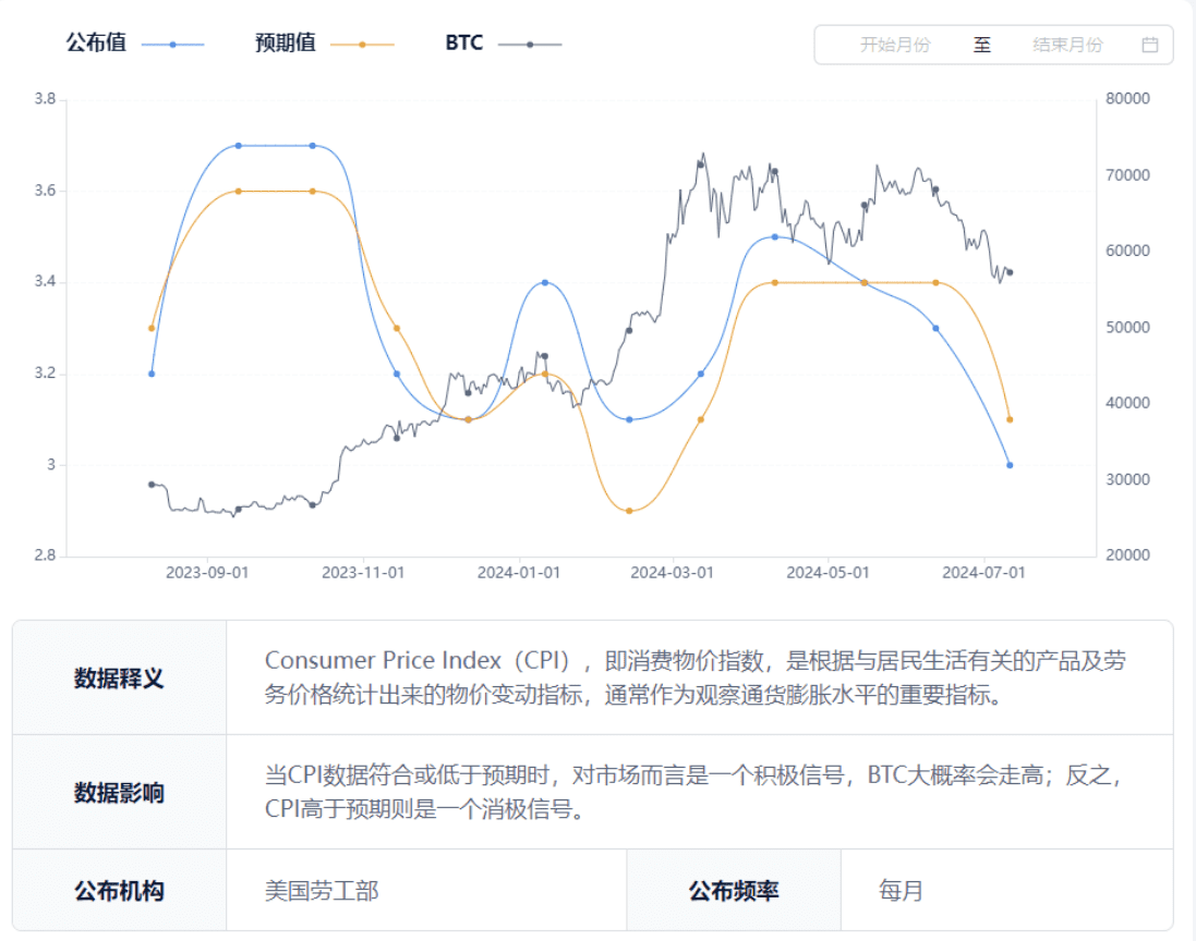 比特币市场最新动向：多重因素影响下的前景分析与展望_aicoin_图8