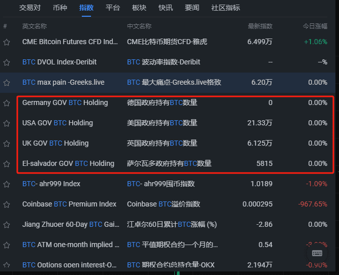 比特币市场最新动向：多重因素影响下的前景分析与展望_aicoin_图10