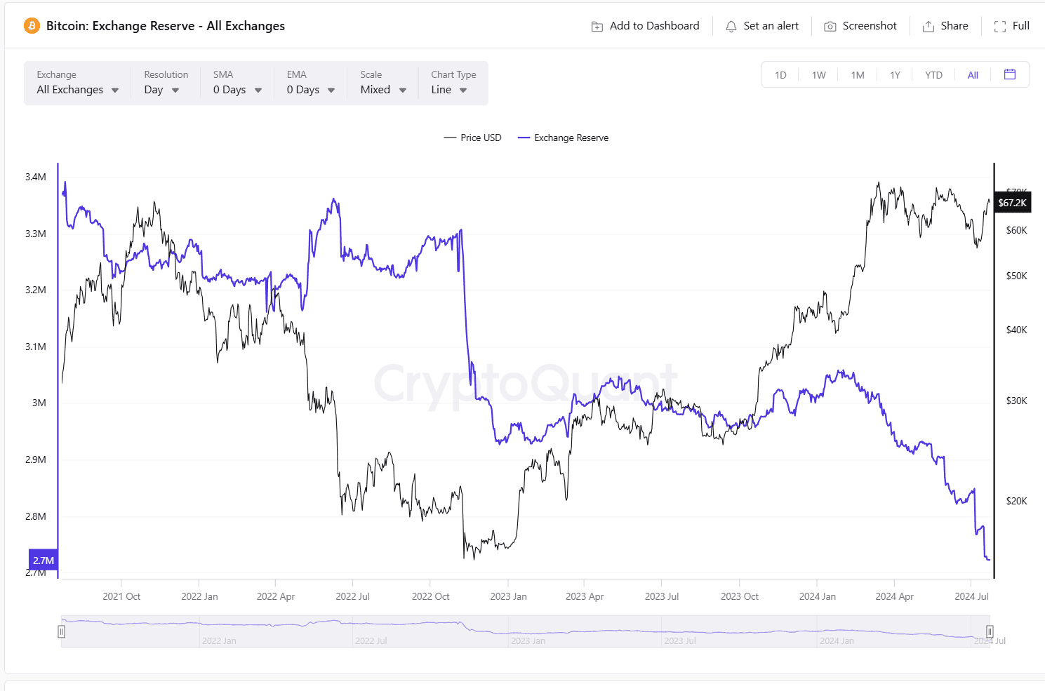 BTC指数入门与市场趋势_aicoin_图1