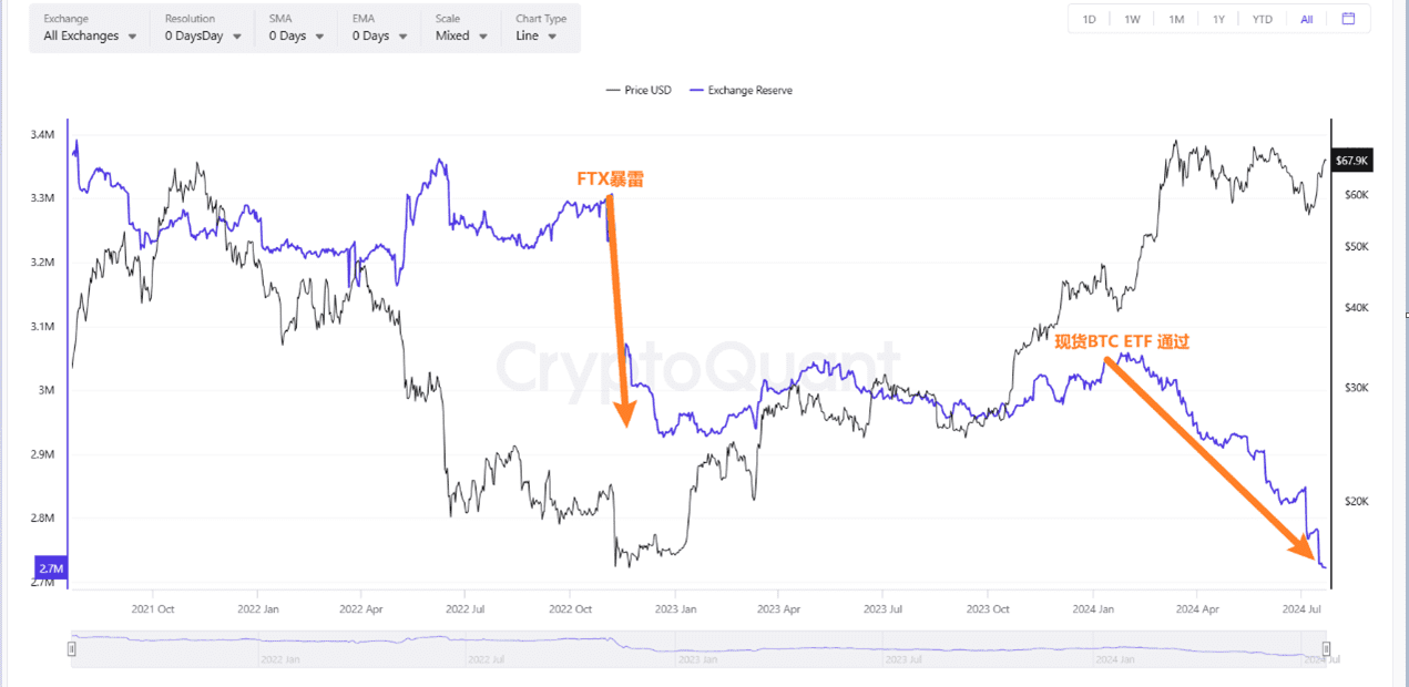 BTC指数入门与市场趋势_aicoin_图2