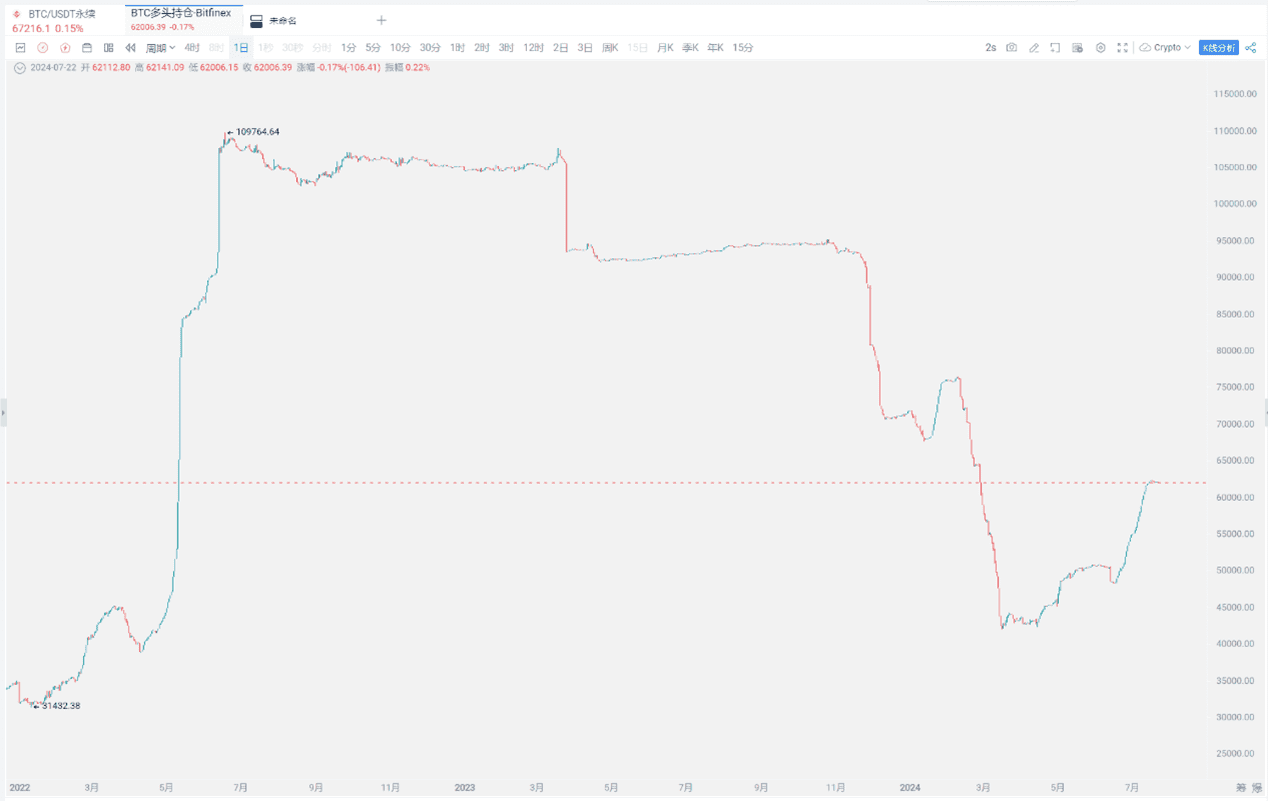 BTC指数入门与市场趋势_aicoin_图4