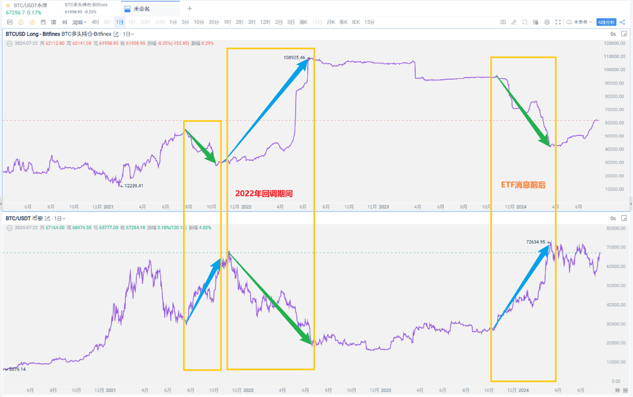 BTC指数入门与市场趋势_aicoin_图7