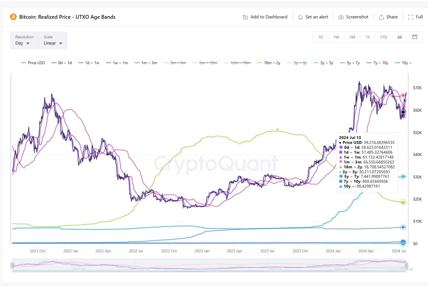 BTC指数入门与市场趋势_aicoin_图13