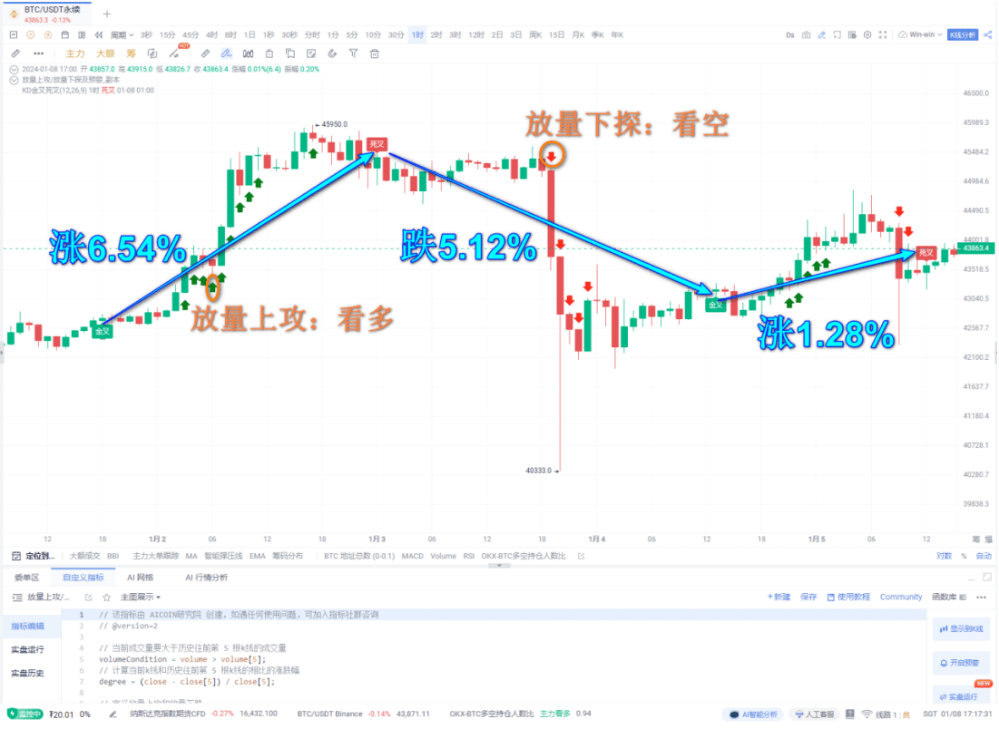 比特币成为美国储备？特朗普政策大揭秘_aicoin_图5