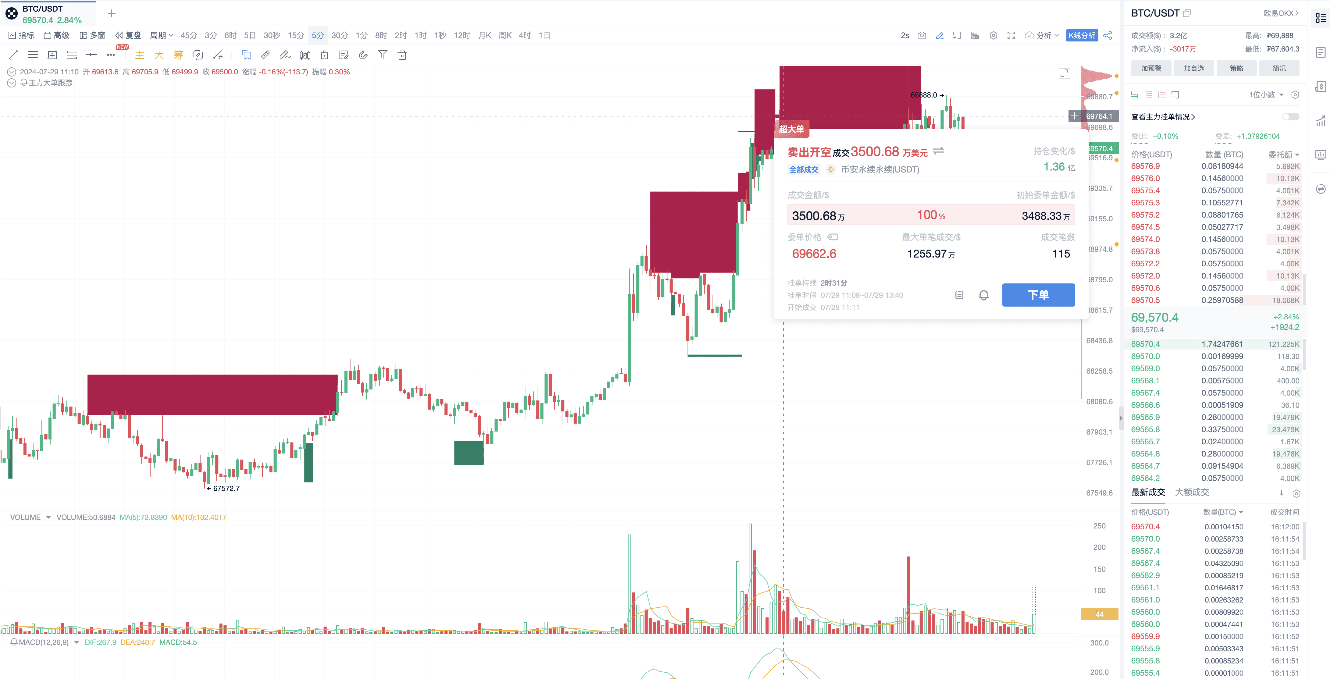 比特币突破7万美元：高级网格策略_aicoin_图2