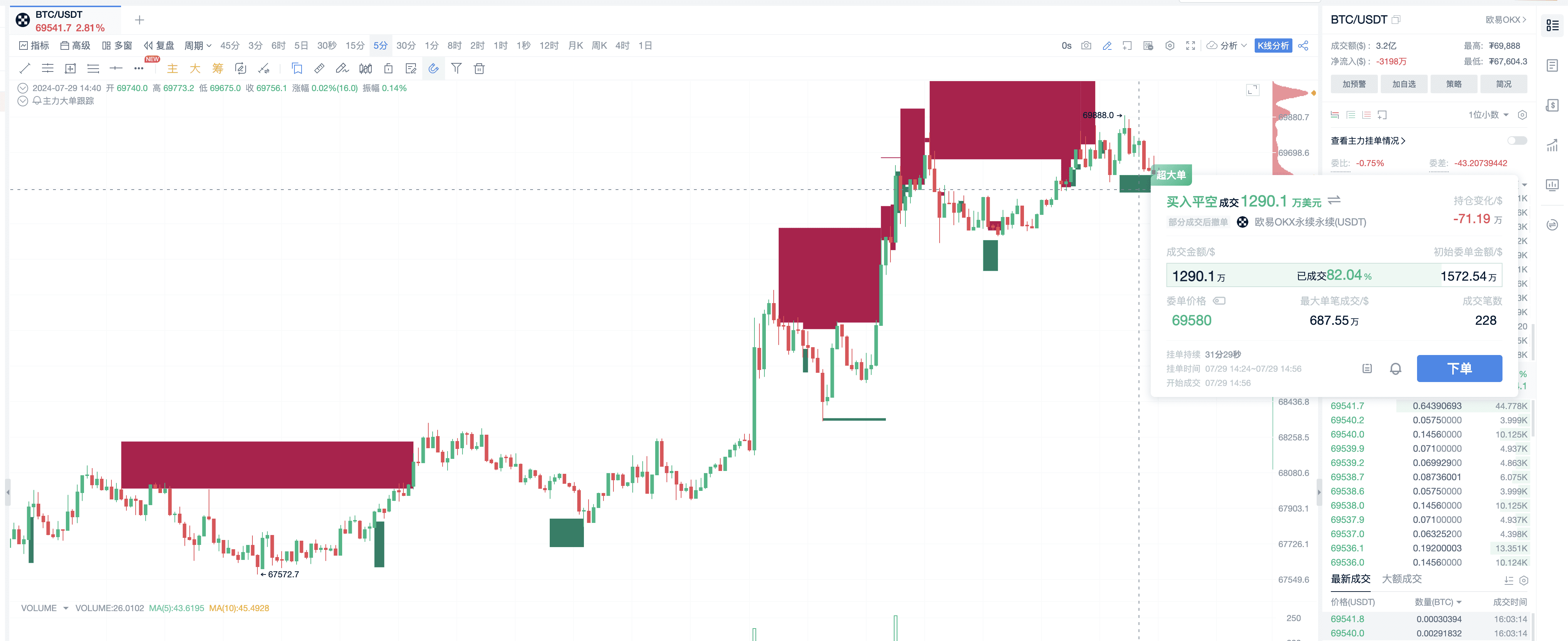 比特币突破7万美元：高级网格策略_aicoin_图3