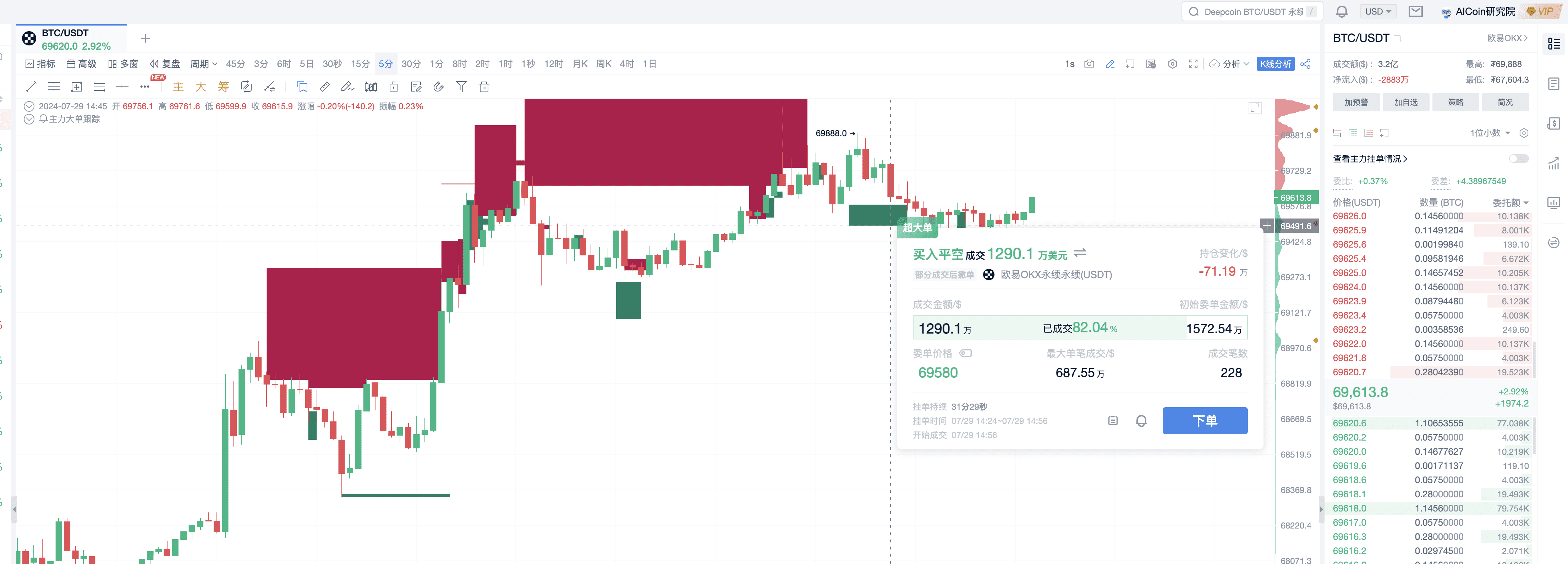 比特币突破7万美元：高级网格策略_aicoin_图5