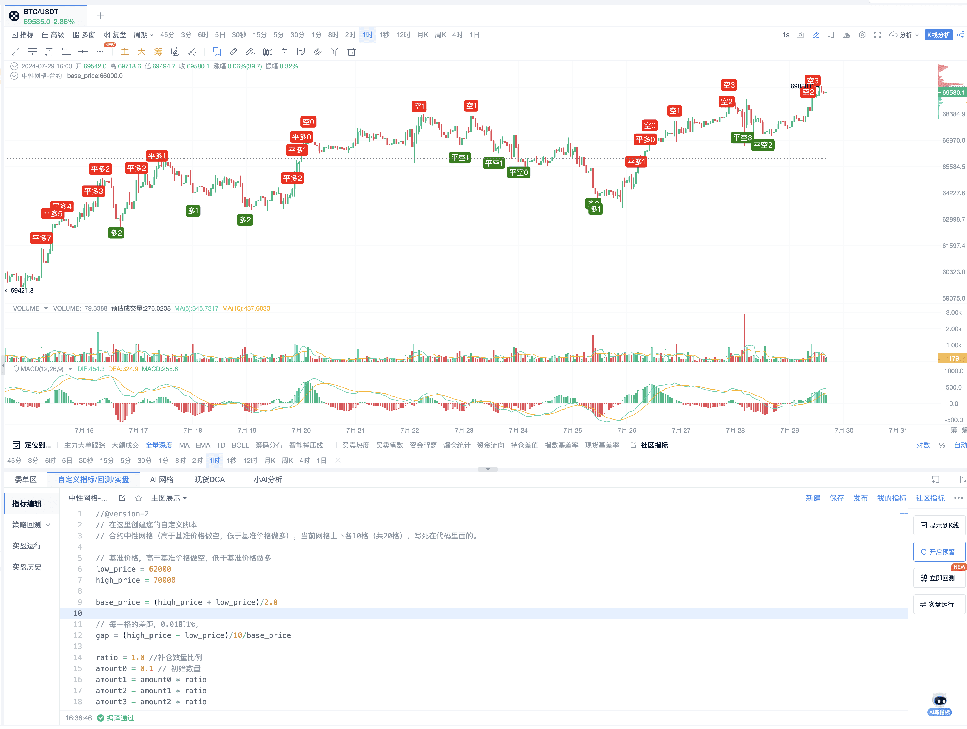 比特币突破7万美元：高级网格策略_aicoin_图12