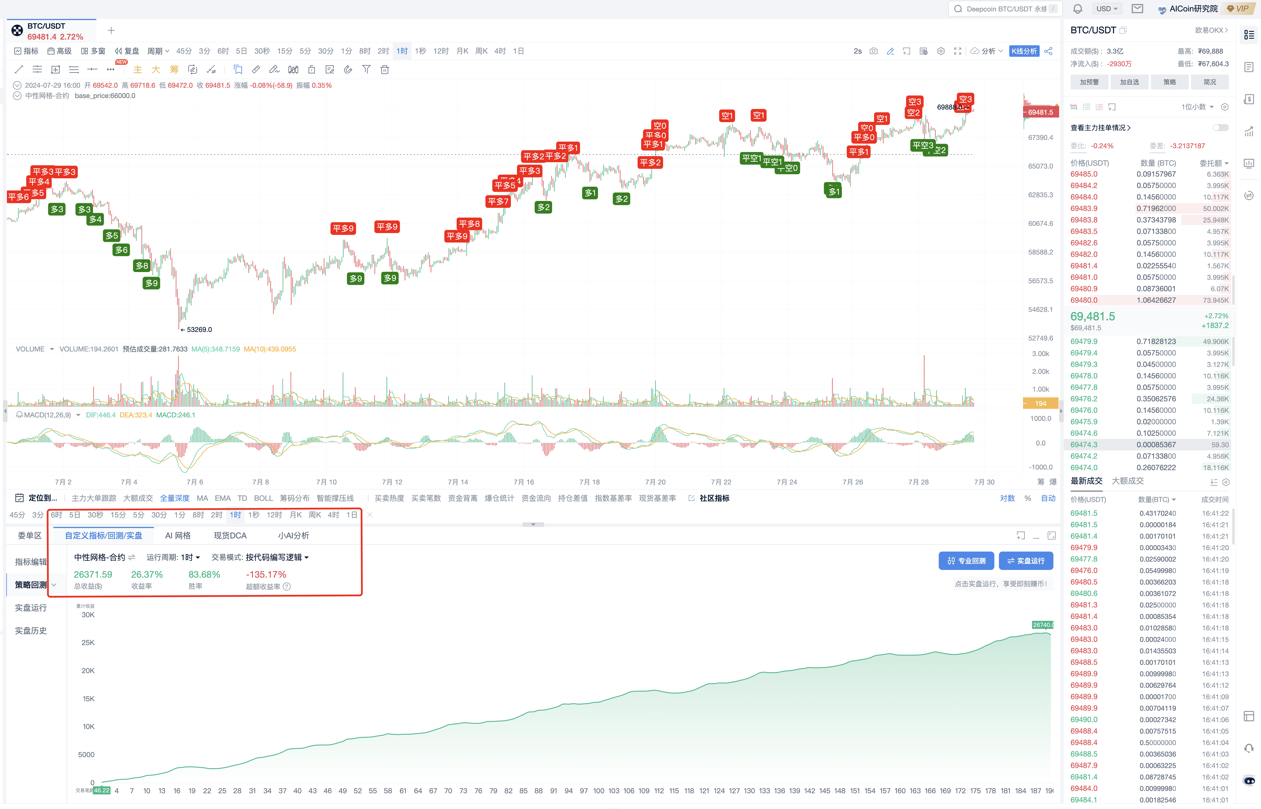 比特币突破7万美元：高级网格策略_aicoin_图11