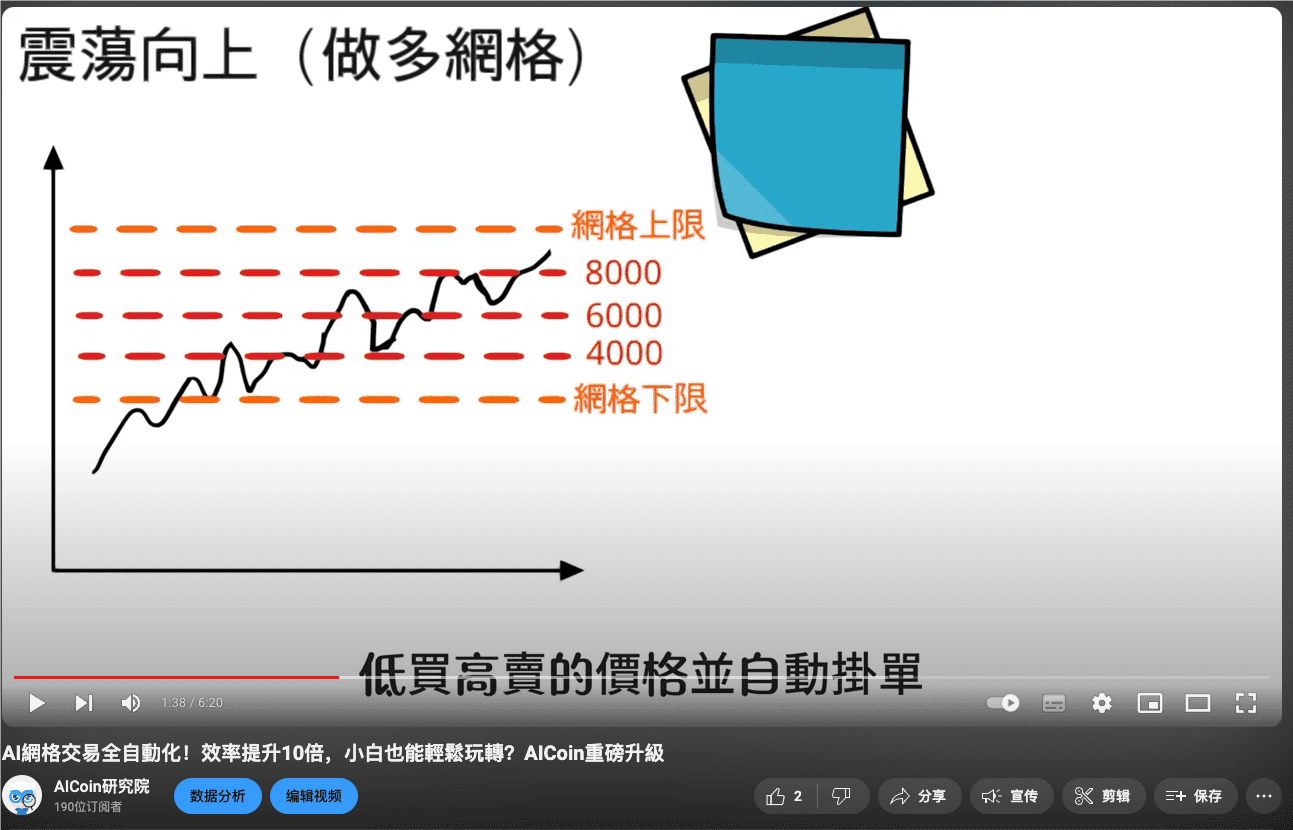 比特币突破7万美元：高级网格策略_aicoin_图15