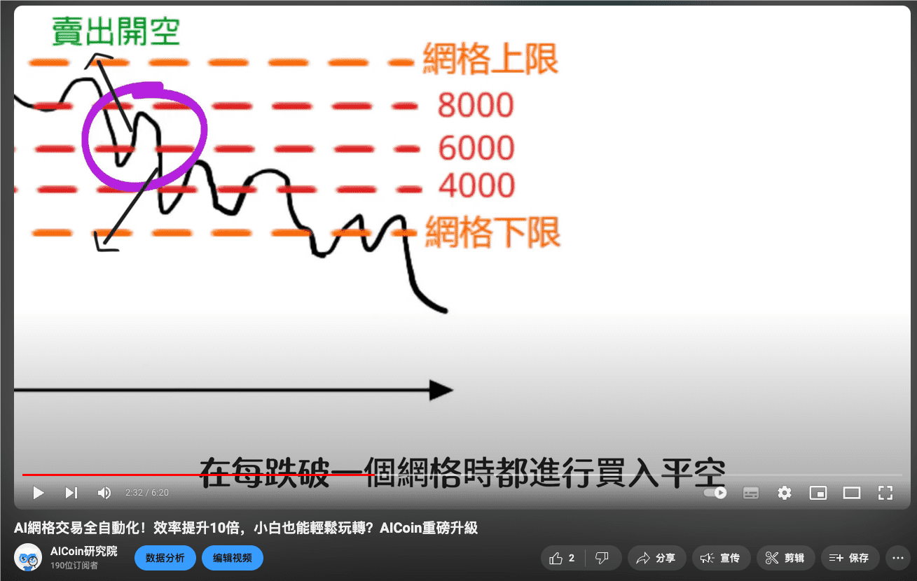 比特币突破7万美元：高级网格策略_aicoin_图14