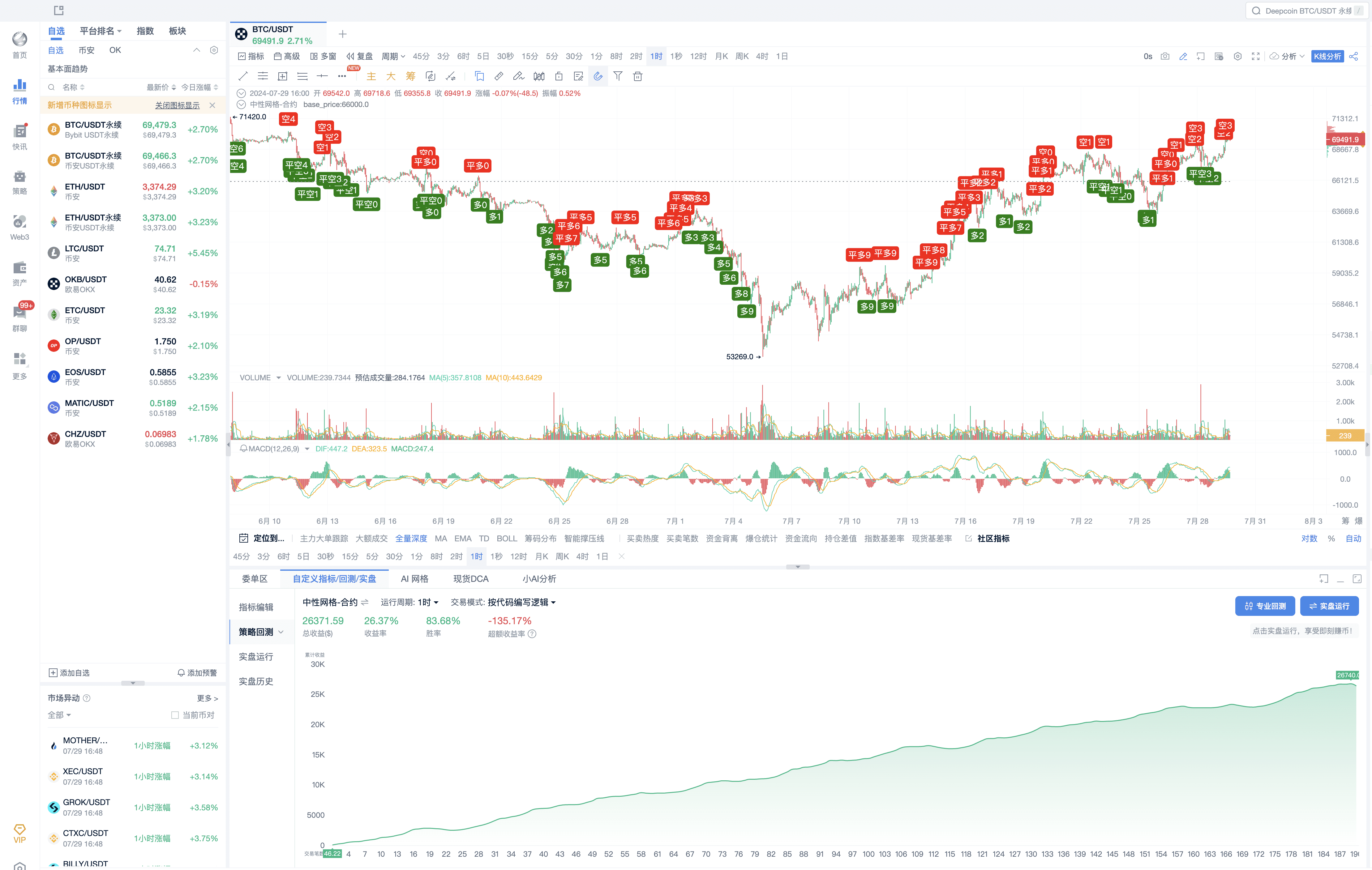 比特币突破7万美元：高级网格策略_aicoin_图16