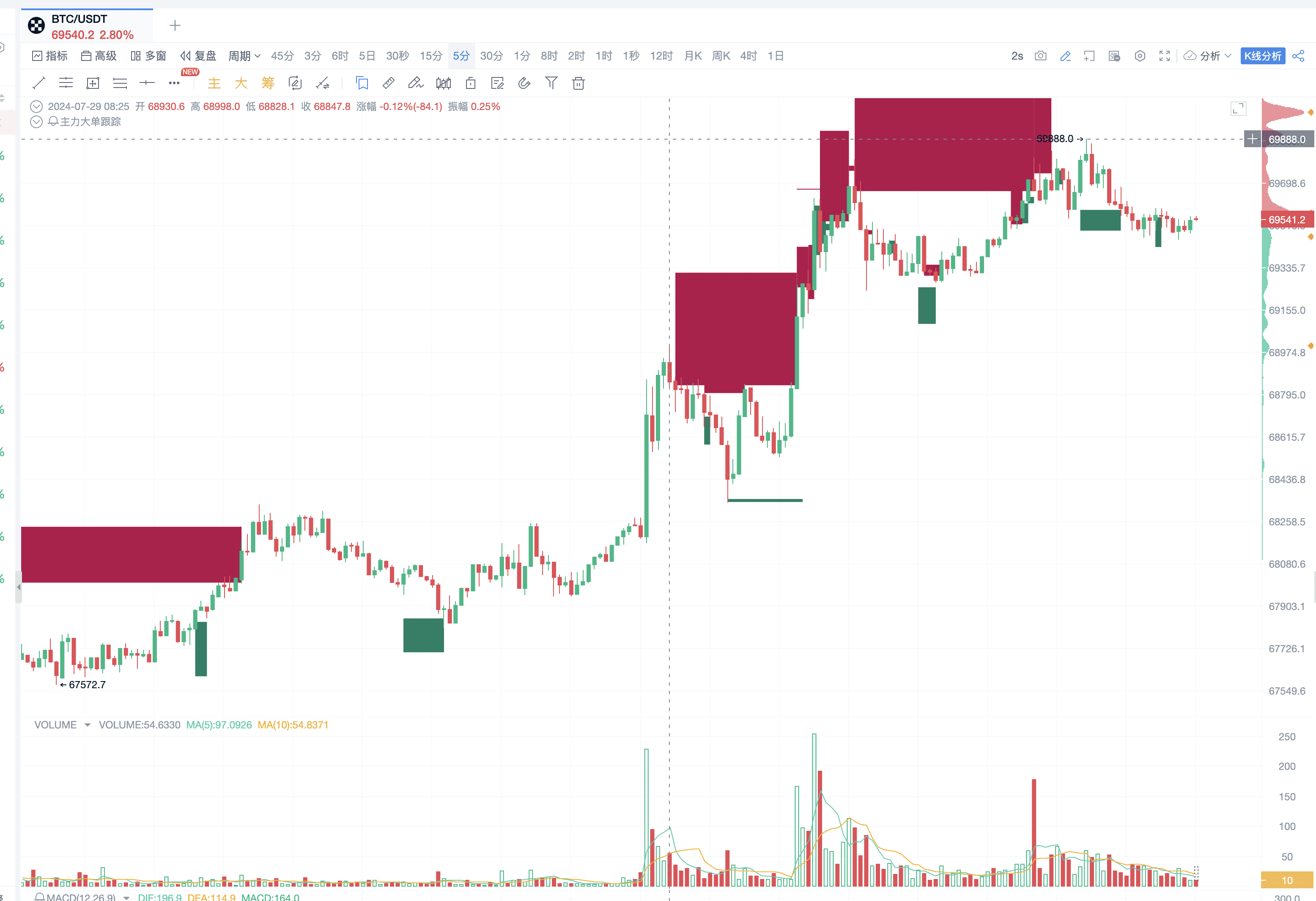 比特币突破7万美元：高级网格策略_aicoin_图1