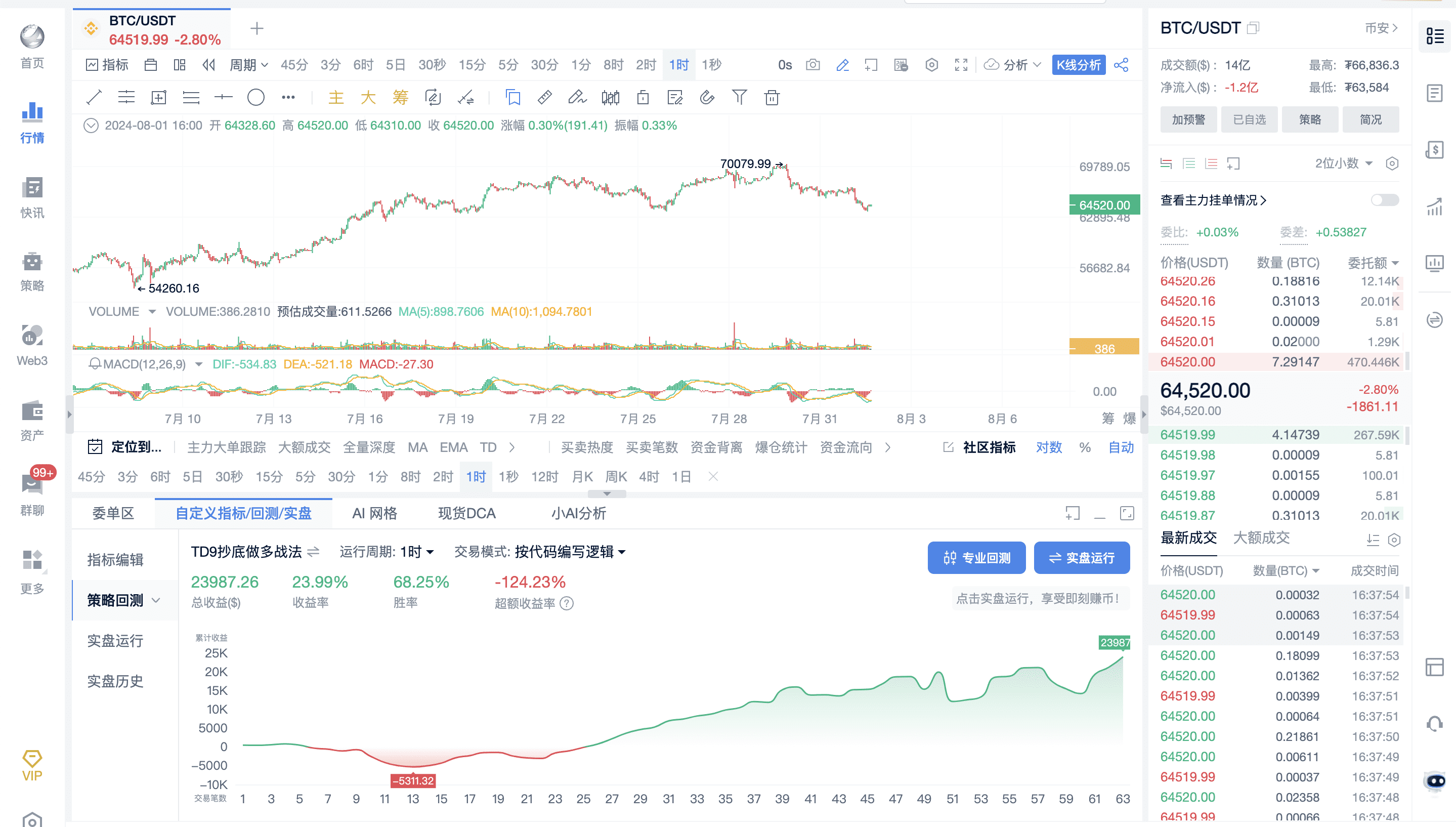 AICoin TD高级战法分享_aicoin_图1