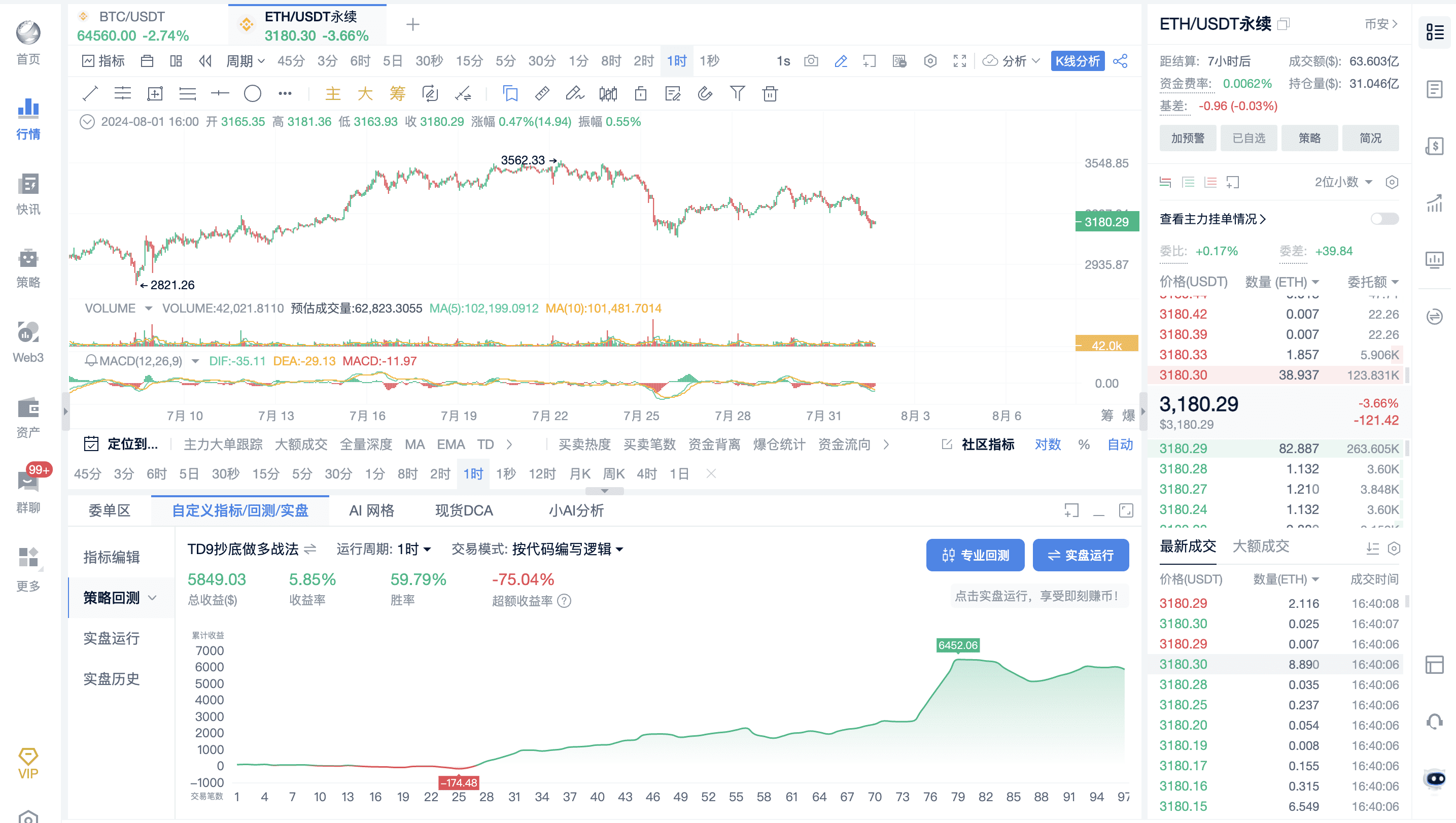 AICoin TD高级战法分享_aicoin_图2