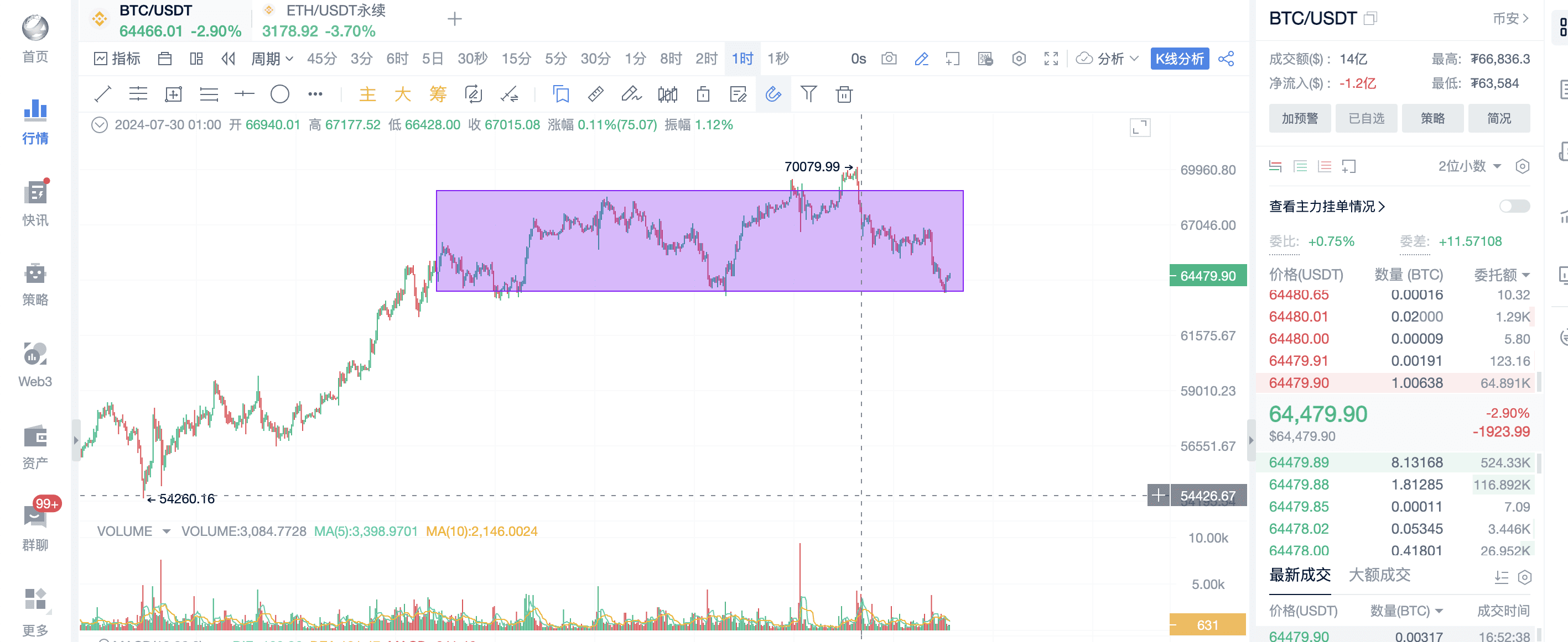 AICoin TD高级战法分享_aicoin_图4