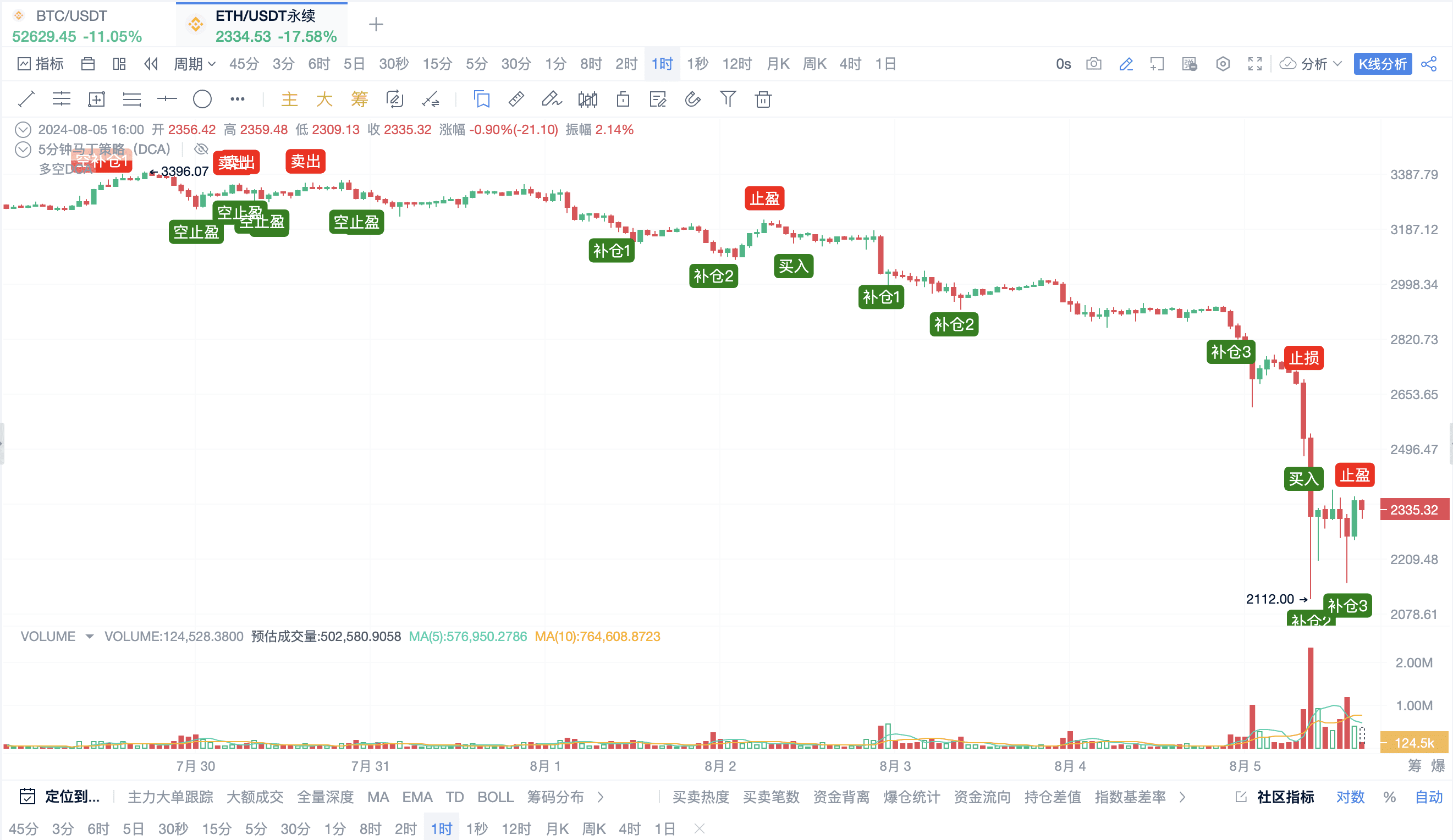 直播回顾：市场下跌中的必备工具_aicoin_图1