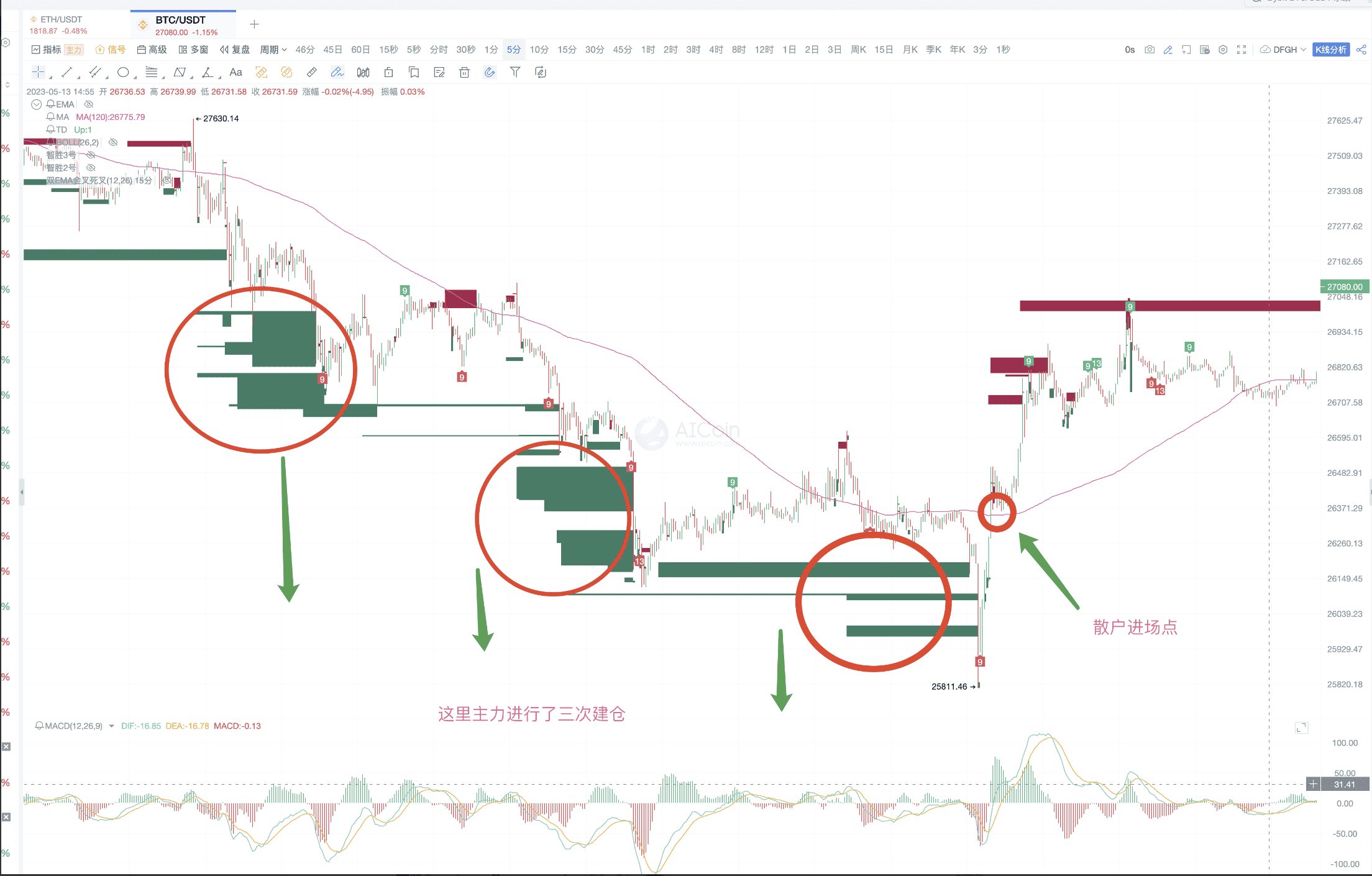 详解主力大单战法，精准捕捉市场机会_aicoin_图6