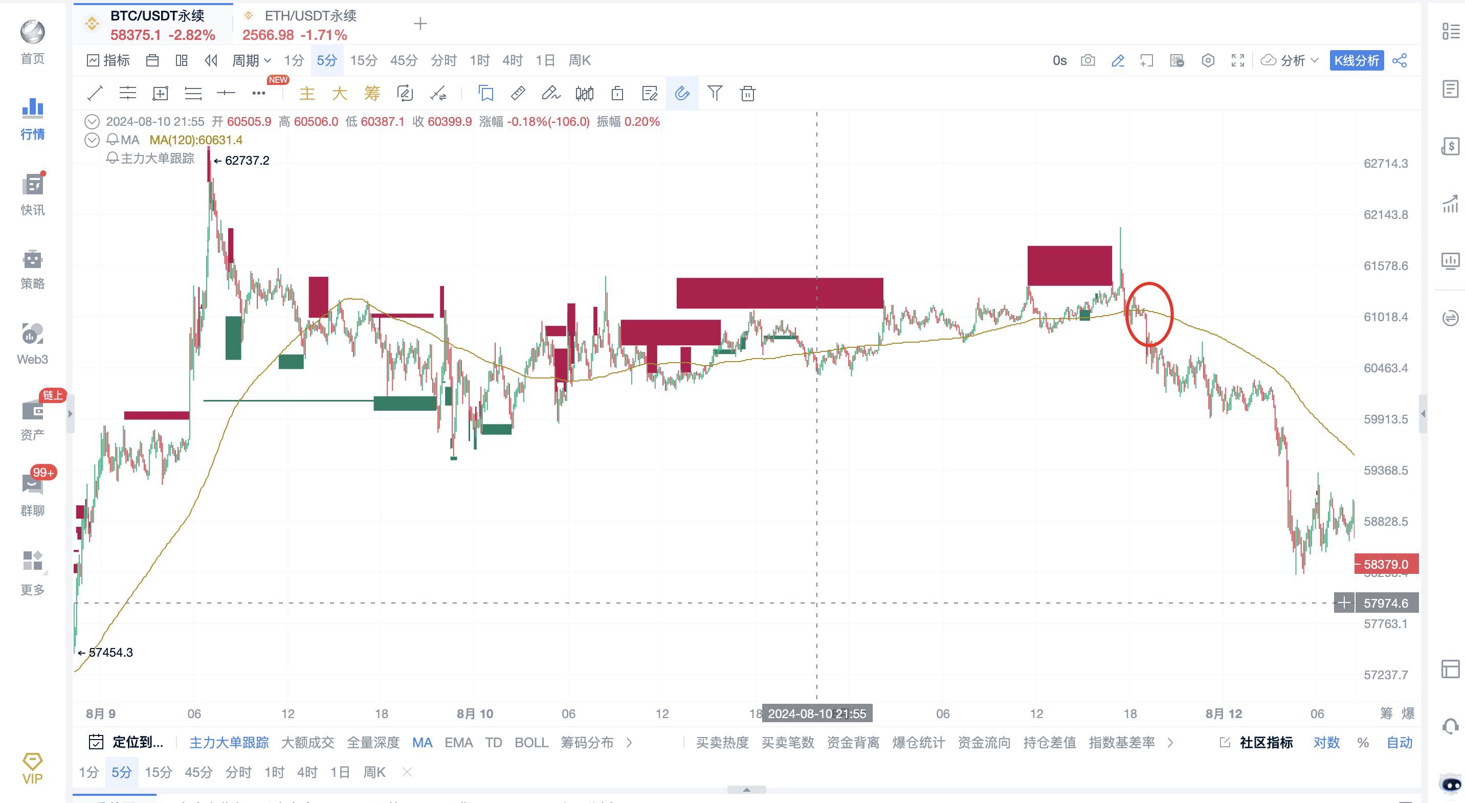 详解主力大单战法，精准捕捉市场机会_aicoin_图7