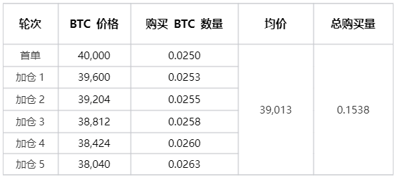 实用指南：DCA策略常见问题汇总_aicoin_图1