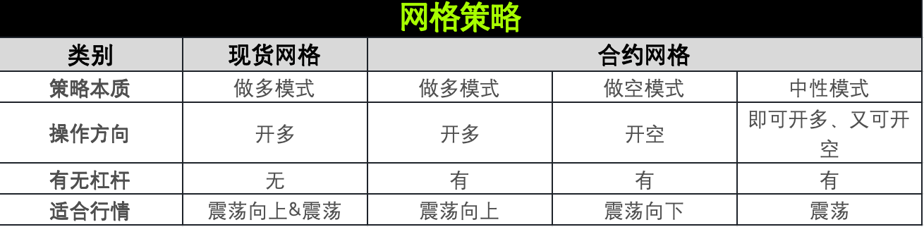 策略实测02 ｜ OKX与AICoin研究院：网格策略_aicoin_图1