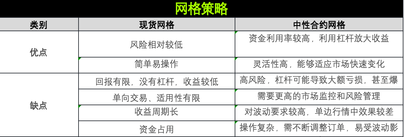 策略实测02 ｜ OKX与AICoin研究院：网格策略_aicoin_图2