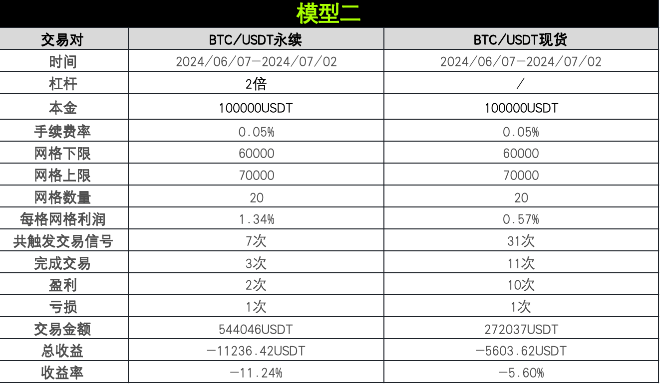 策略实测02 ｜ OKX与AICoin研究院：网格策略_aicoin_图8