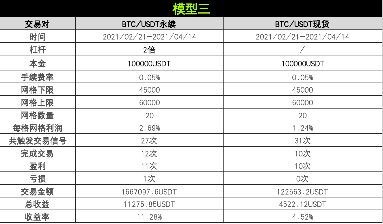 策略实测02 ｜ OKX与AICoin研究院：网格策略_aicoin_图11