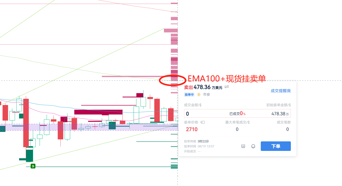 加入PRO群，抢先解锁主力密码_aicoin_图5