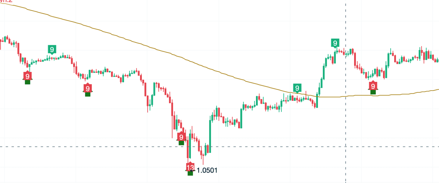 探索TD指标，精准识别市场转折点_aicoin_图2