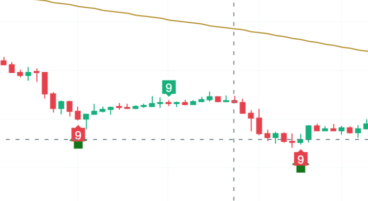 探索TD指标，精准识别市场转折点_aicoin_图3