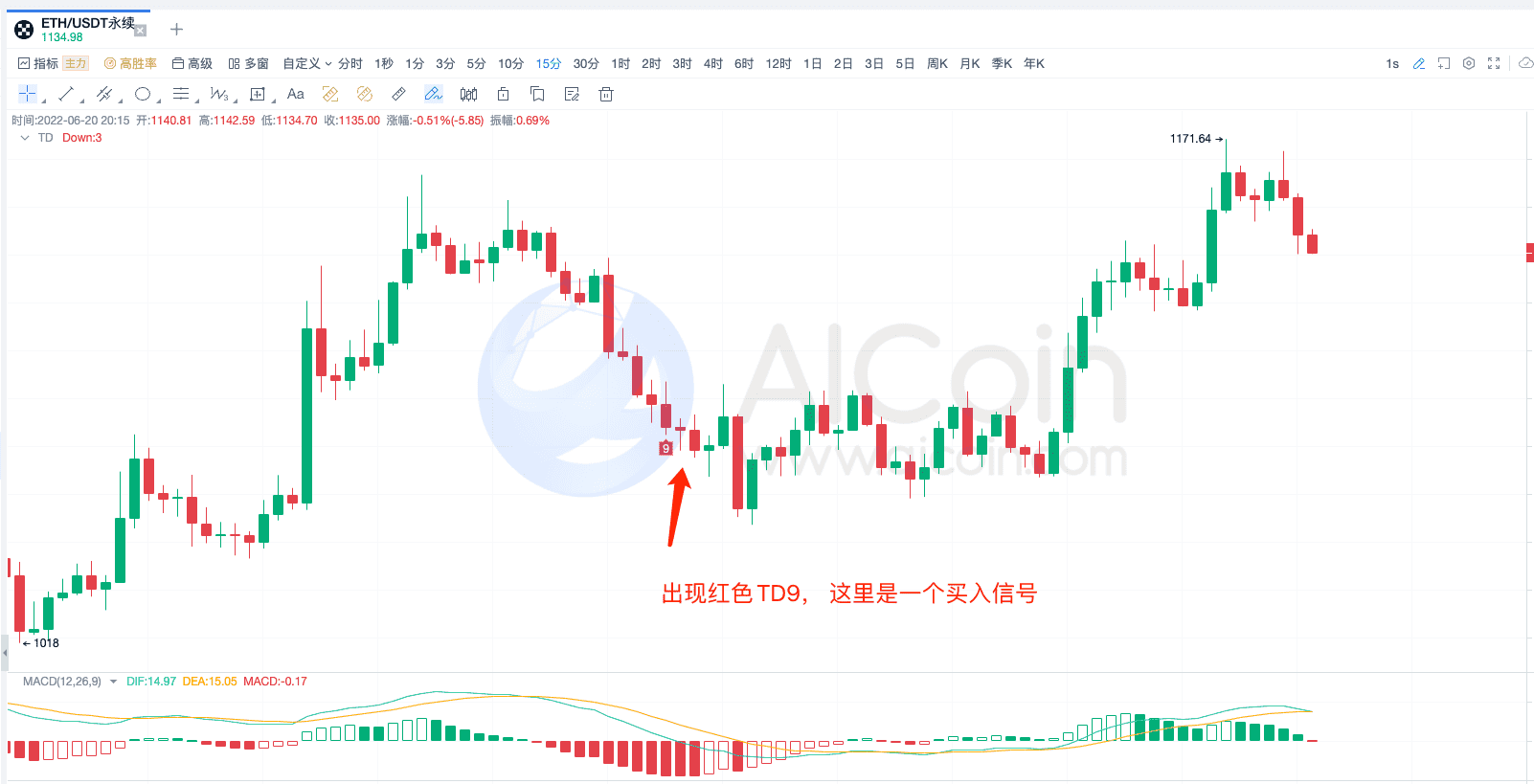 探索TD指标，精准识别市场转折点_aicoin_图6