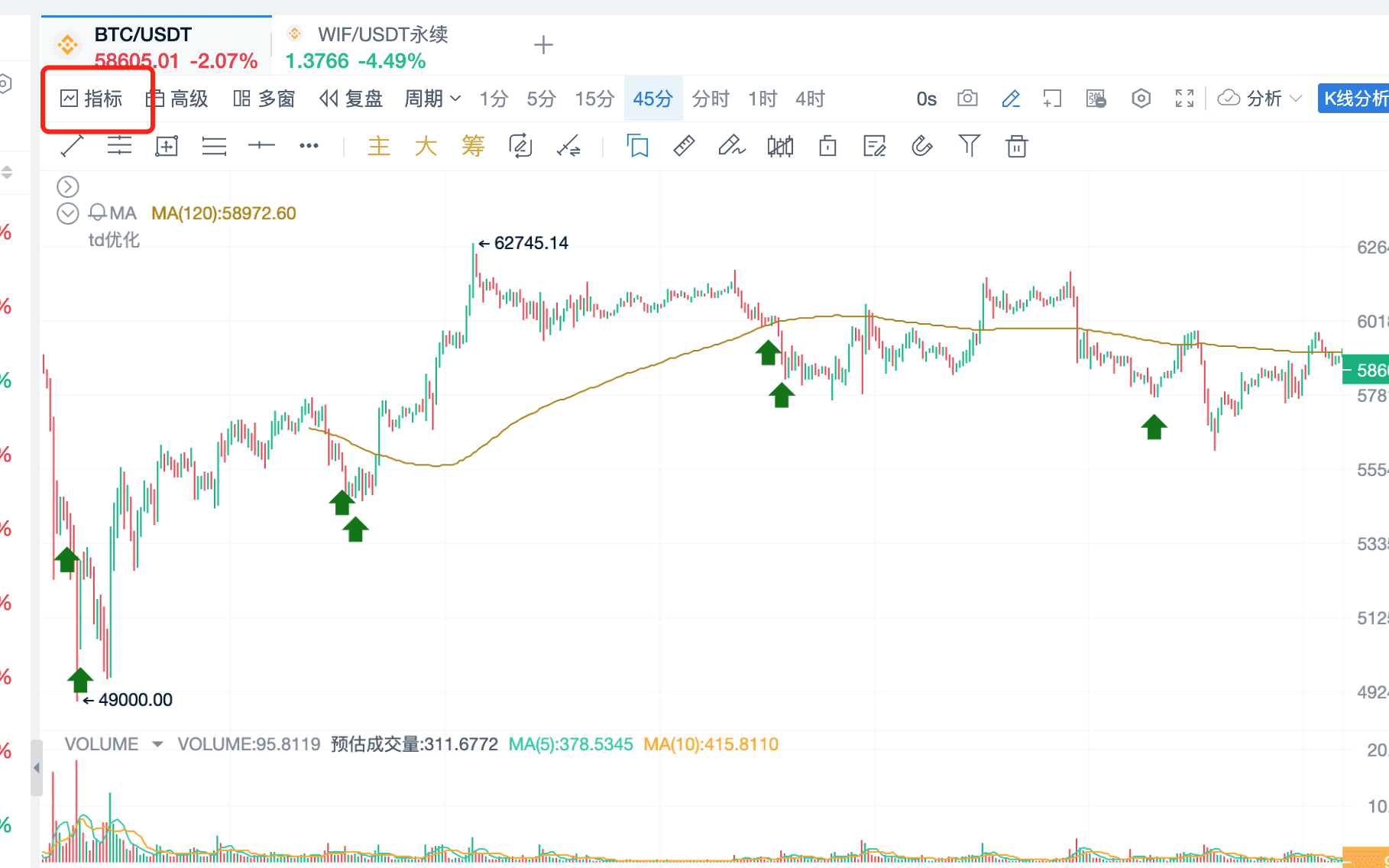 探索TD指标，精准识别市场转折点_aicoin_图11