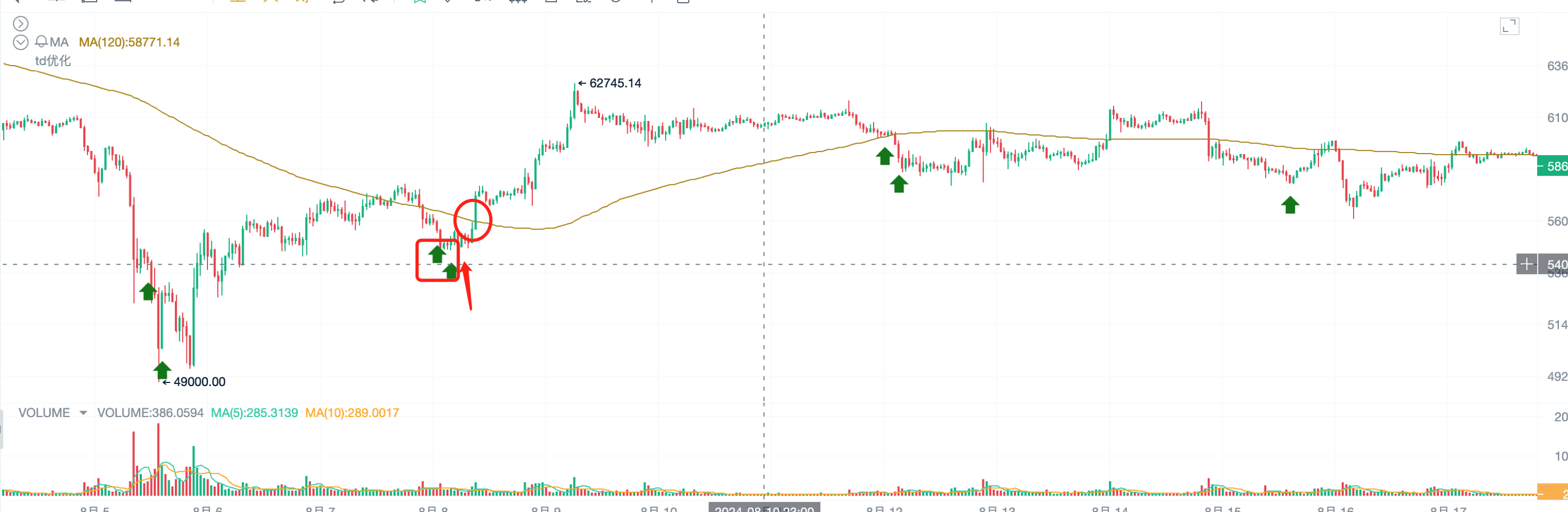 探索TD指标，精准识别市场转折点_aicoin_图14