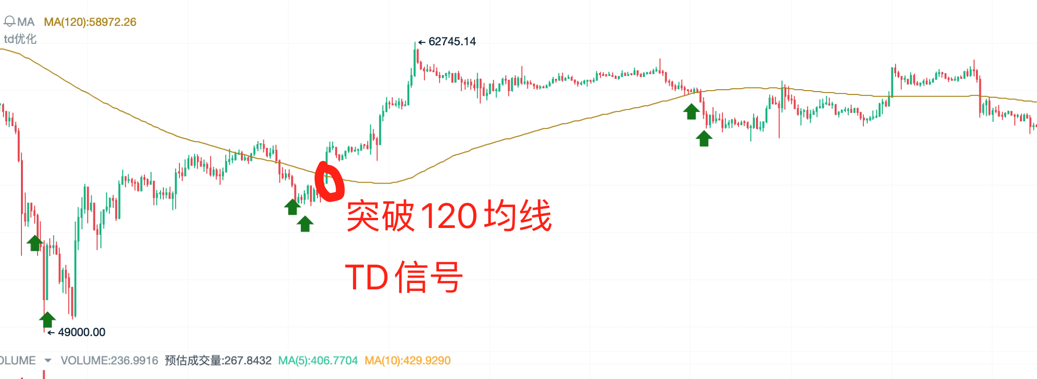 探索TD指标，精准识别市场转折点_aicoin_图15