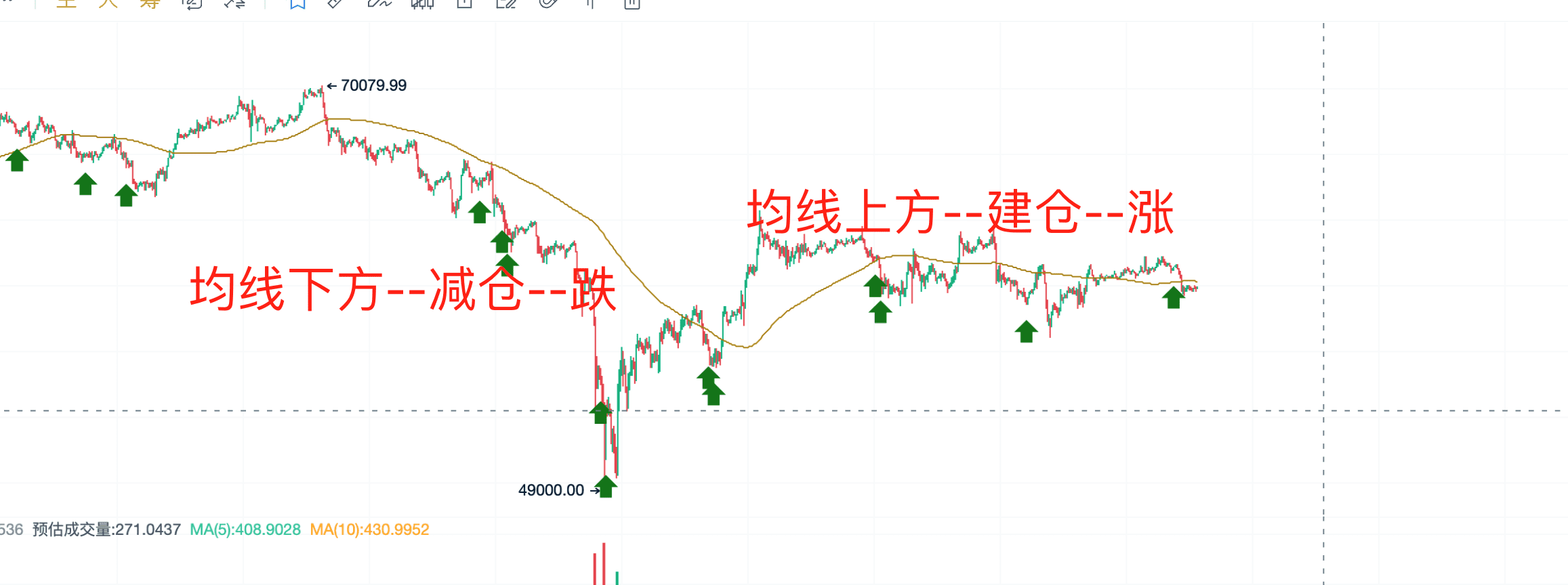 探索TD指标，精准识别市场转折点_aicoin_图16