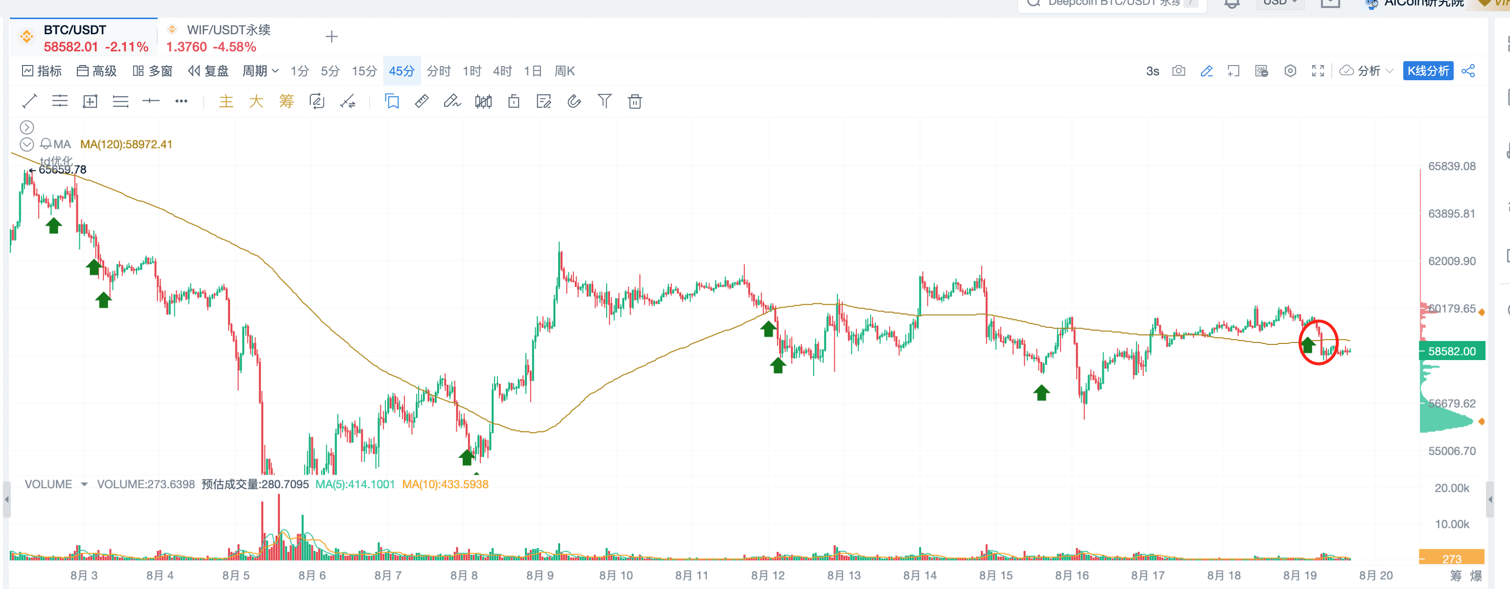 探索TD指标，精准识别市场转折点_aicoin_图17