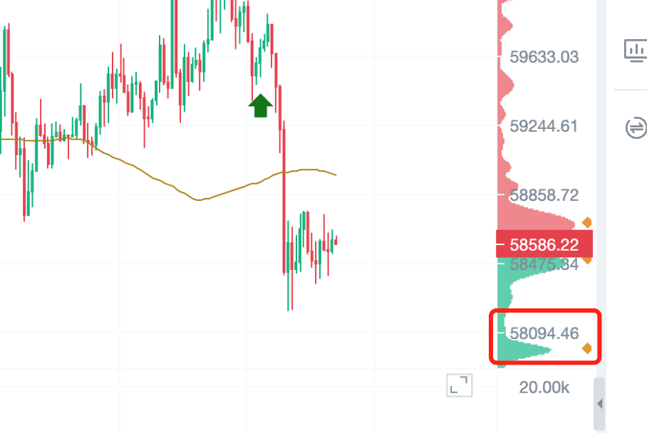 探索TD指标，精准识别市场转折点_aicoin_图18