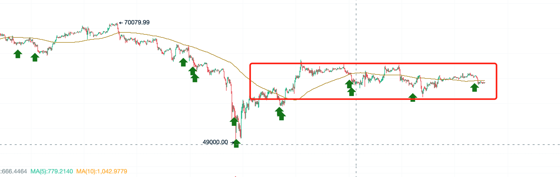 探索TD指标，精准识别市场转折点_aicoin_图19