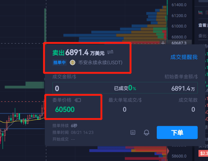 小编分享：币安罕现超6千超大巨单诱饵单，45分周期压力很关键_aicoin_图2