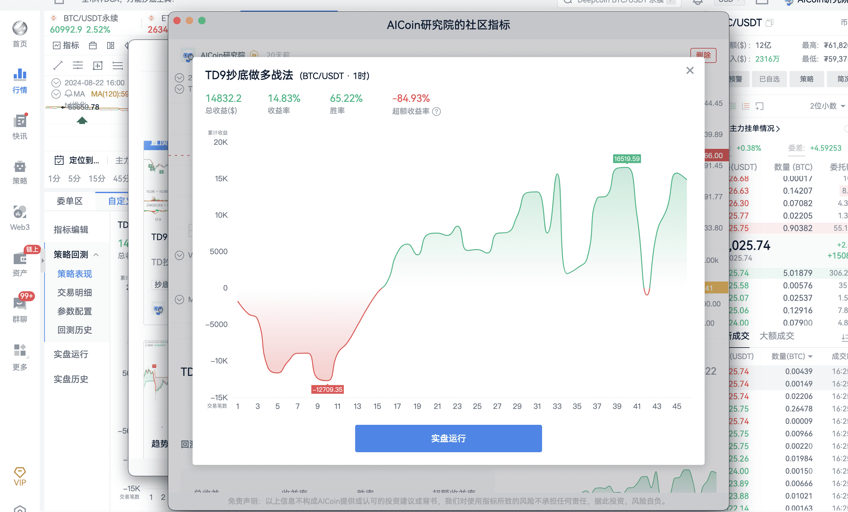 社区指标策略解析，TD抄底实战分享_aicoin_图6